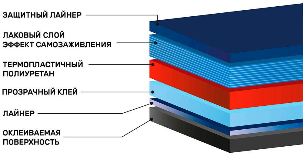 Полиуретановая антигравийная плёнка Shadow Guard PPF-X7S