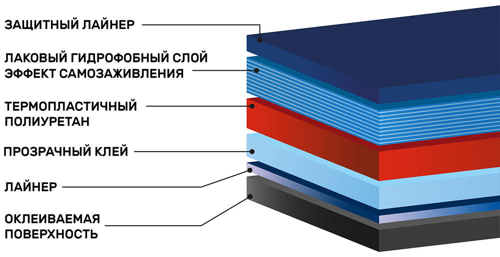 Полиуретановая антигравийная плёнка Shadow Guard PPF-X5
