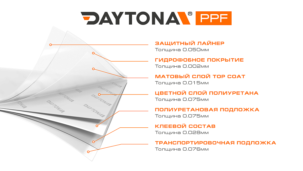 Сатиновая полиуретановая пленка Керамический Белый DAYTONA PPF S200 Satin Ceramic White