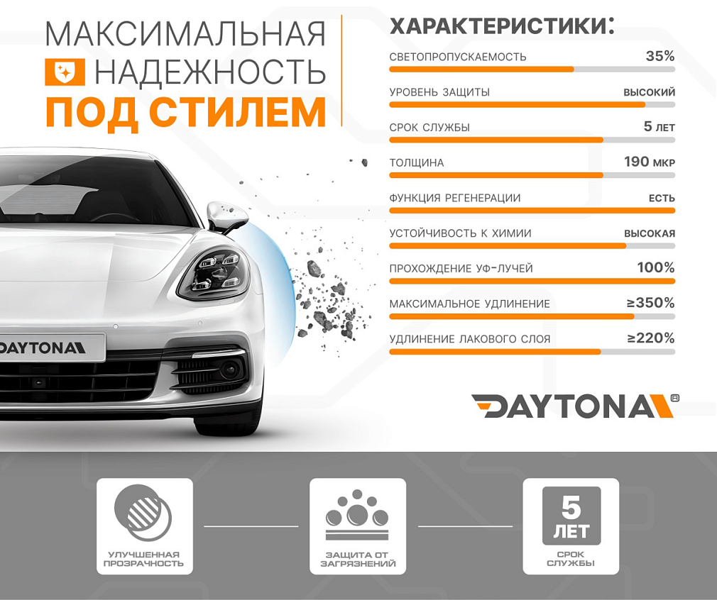 Полиуретан тонирующий DAYTONA S100 PRO 35% черный 1.52 м
