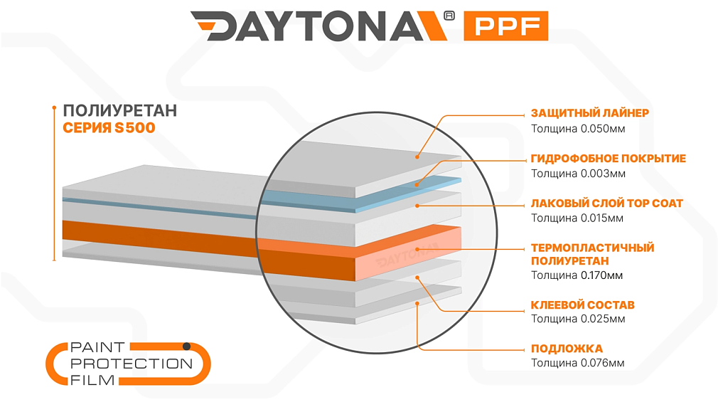Полиуретановая антигравийная плёнка DAYTONA PPF S500 PLUS
