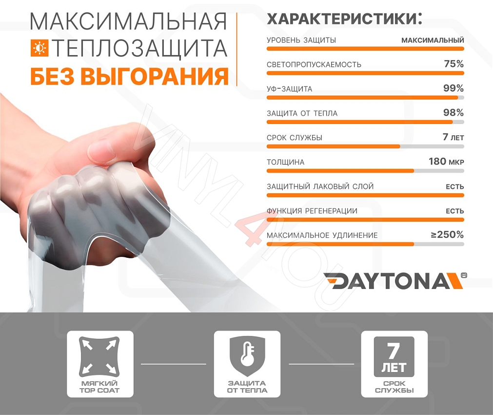 Атермальная полиуретановая пленка DAYTONA PPF S600 для панорамной крыши